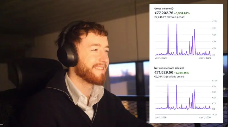 Stripe gross volume €75,000 in 4 months, May 2026